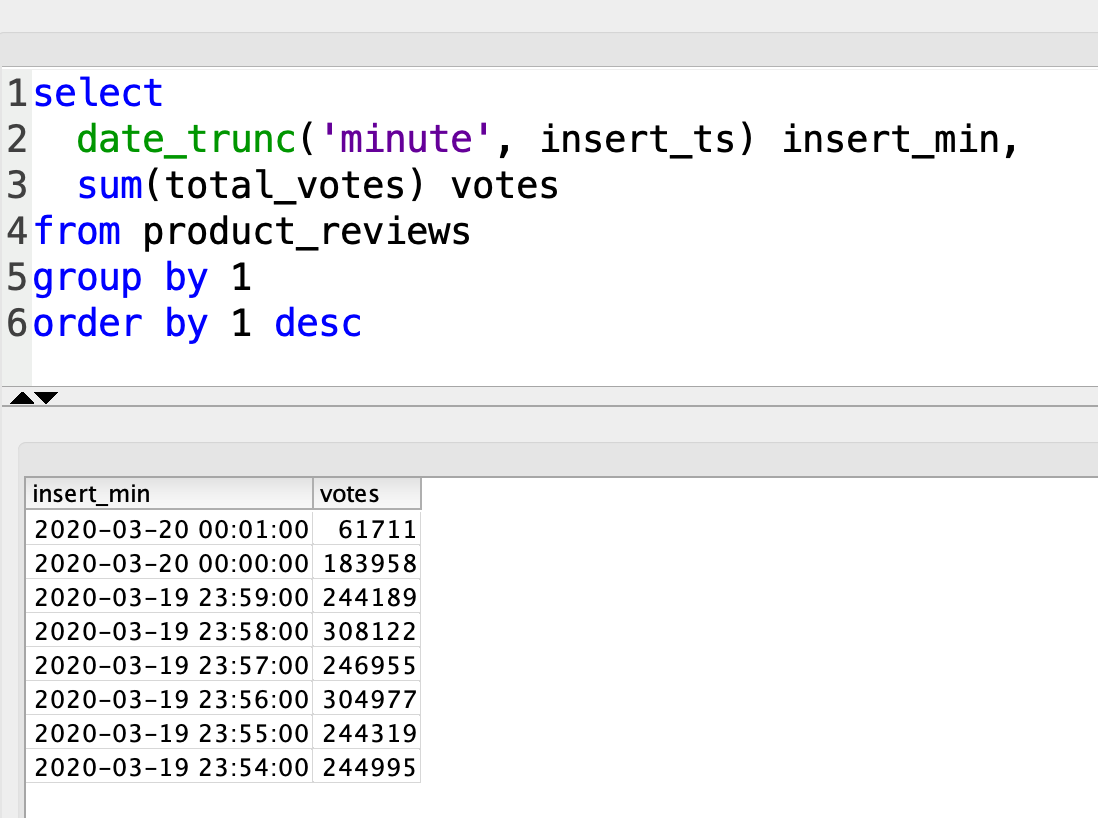 datetrunc redshift